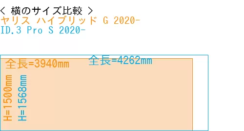 #ヤリス ハイブリッド G 2020- + ID.3 Pro S 2020-